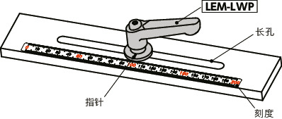 LEM-LWP塑料夹紧手柄-长孔用垫圈装入型