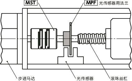 NBK MPF 光傳(chuán)感器用法(fǎ)蘭 相關產品