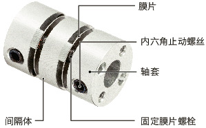 XHW-C/XHW-C-L/XHW-AC_C挠性联轴器 - 膜片型
