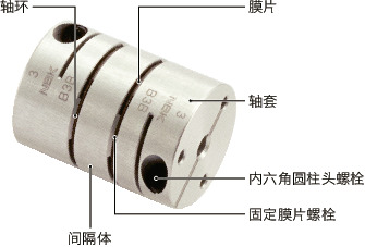 XHW-C/XHW-C-L/XHW-AC_C挠性联轴器 - 膜片型