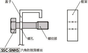 日本NBK SSC-SNHS 六角防脫落螺(luó)絲