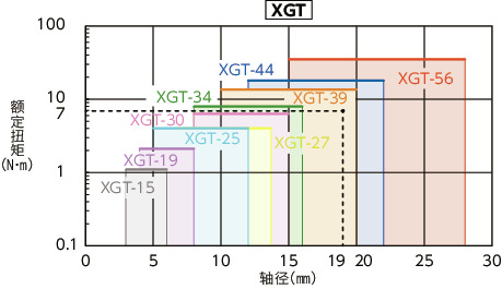 XGT-C/XGL-C/XGS-C_C挠性联轴器 - 高减振能力橡胶型