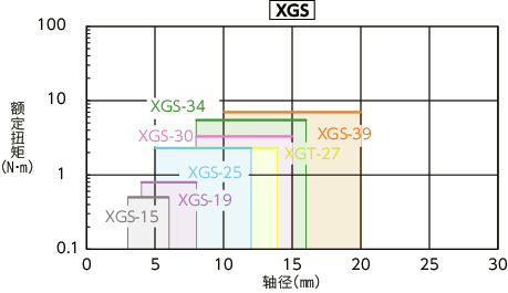 XGT-C/XGL-C/XGS-C_C挠性联轴器 - 高减振能力橡胶型