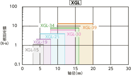 XGT-C/XGL-C/XGS-C_C挠性联轴器 - 高减振能力橡胶型