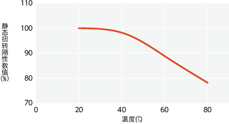 XGT-C/XGL-C/XGS-C_T技术数据