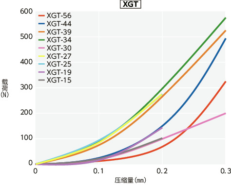 XGT-C/XGL-C/XGS-C_T技术数据
