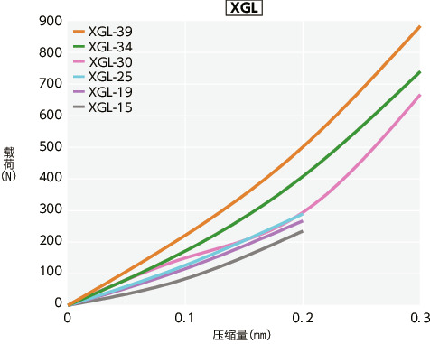 XGT-C/XGL-C/XGS-C_T技术数据
