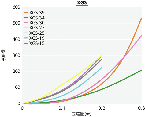 XGT-C/XGL-C/XGS-C_T技术数据