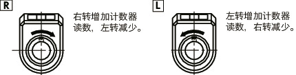 日本 NBK RDM 數字定位(wèi)指示(shì)器(qì)