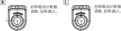 NBK RDTS 數(shù)字(zì)定位指(zhǐ)示器