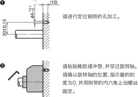 NBK RDTS 數字(zì)定位指(zhǐ)示器