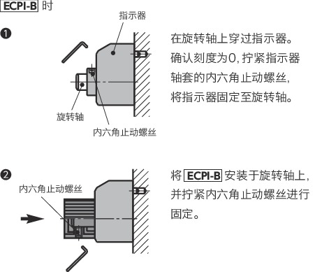 NBK ECPI 指示器用(yòng)鋁(lǚ)製(zhì)控製旋鈕