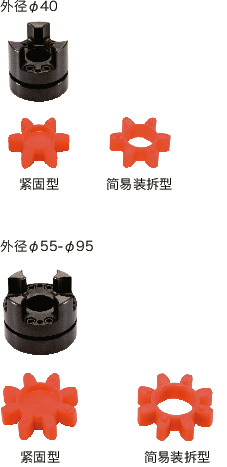 MJB-BL/MJB-WH/MJB-RD/MJB-GR/MJB-EBL/MJB-EWH/MJB-ERD/MJB-EGR_C挠性联轴器 - 梅花型（胀紧套型）