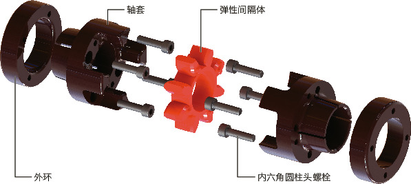 MJB-BL/MJB-WH/MJB-RD/MJB-GR/MJB-EBL/MJB-EWH/MJB-ERD/MJB-EGR_C挠性联轴器 - 梅花型（胀紧套型）