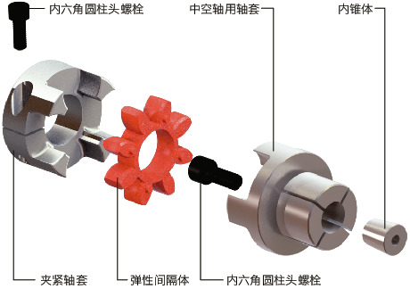 MJS-CSE-EBL/MJS-CSE-EWH/MJS-CSE-ERD/MJS-CSE-EGR_C挠性联轴器 - 梅花型 （中空轴用）