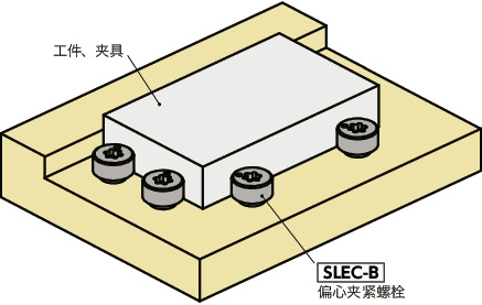 SLEC-B偏心夹紧螺栓（带基准面型、四氧化三铁保护膜）