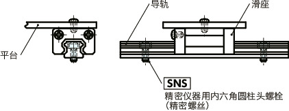 NBK SNSS 精密儀(yí)器用(yòng)內六(liù)角螺(luó)栓(shuān)