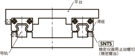 NBK SNTS-FP 精(jīng)密儀器(qì)用螺釘(dīng)