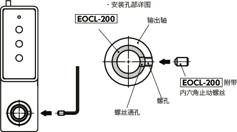 EOCL-200无线定位单元用轴环