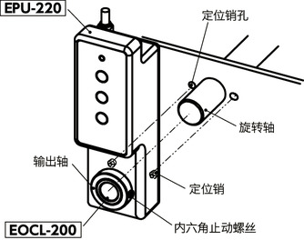 EOCL-200无线定位单元用轴环