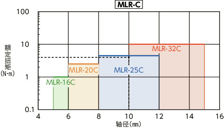 MLR-C/MLRS-C/MLR-V/MLRS-V_C刚性联轴器