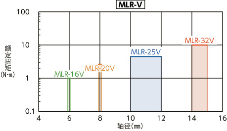 MLR-C/MLRS-C/MLR-V/MLRS-V_C刚性联轴器