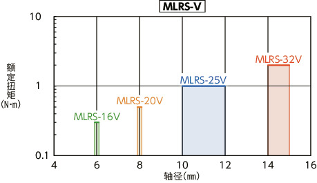 MLR-C/MLRS-C/MLR-V/MLRS-V_C刚性联轴器