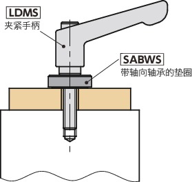 NBK SABWS 帶(dài)軸(zhóu)向軸(zhóu)承的墊圈調(tiáo)平角