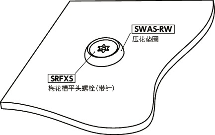 NBK SWAS-RW 壓花墊(diàn)圈