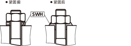 NBK SWH 螺(luó)釘(dīng)鎖緊(jǐn)密封墊圈(quān)