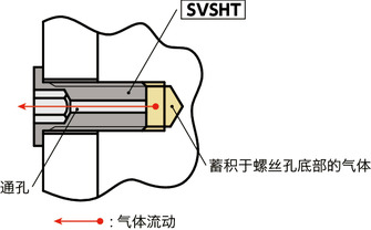 NBK SVSHT 內六(liù)角極(jí)短頭螺(luó)絲 真(zhēn)空用(yòng)