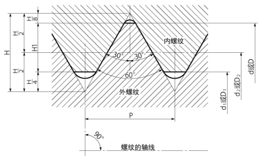一般用公制螺纹 节选自JIS B 0205-2・4：2001/JIS B 0205 :1997（旧規格）/JIS B 0207:1982（旧規 ...